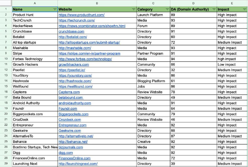 [350 источников](https://docs.google.com/spreadsheets/d/1Ky8NU5nhSi_zYHBbvxvofOmMRZf0r3MwiM0apoe8Pvk/edit?gid=0#gid=0) (XLS), куда ты должен …