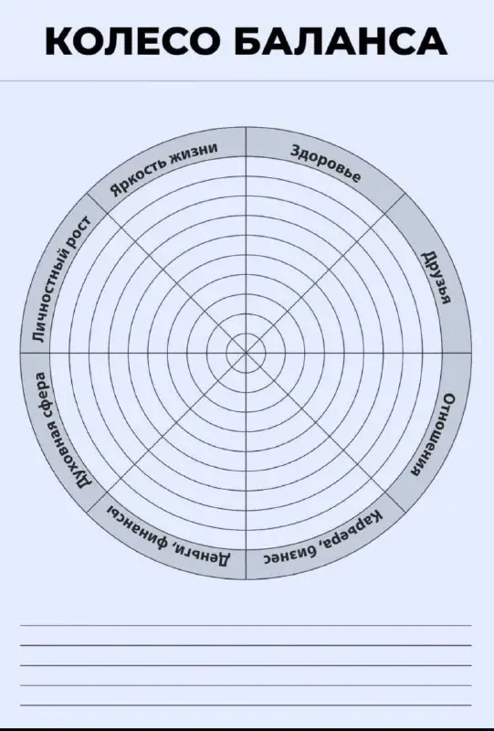 **Колесо баланса**Oцениваем сферы своей жизни по …