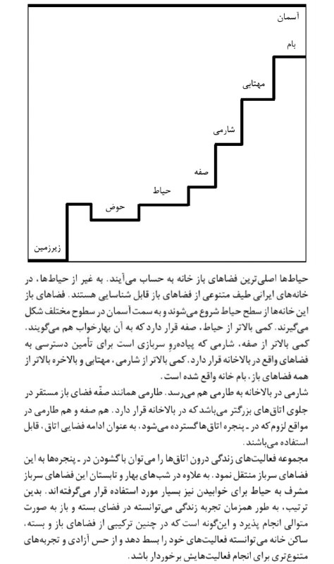 ***⭕️*** تنوع سطح در خانه را …