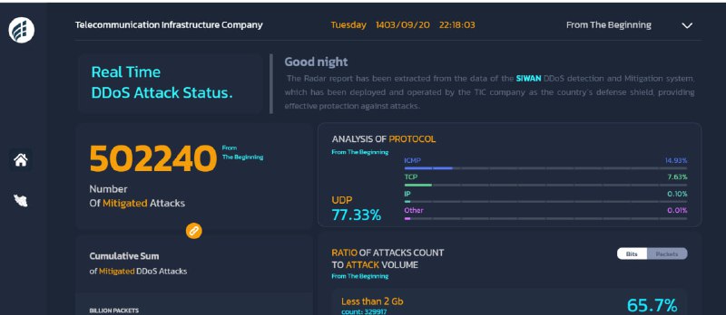 حملات ddos توی ایران هفته های …