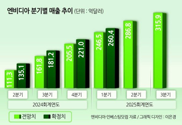 달팽이주식 (경제/투자 기사방)