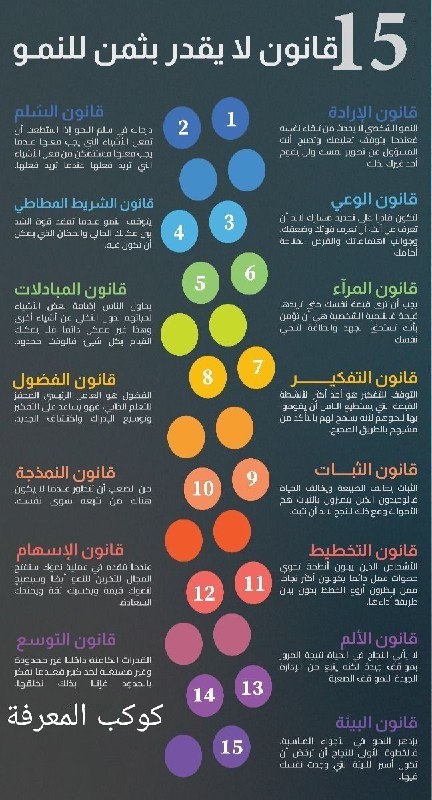 كورسات مجانية