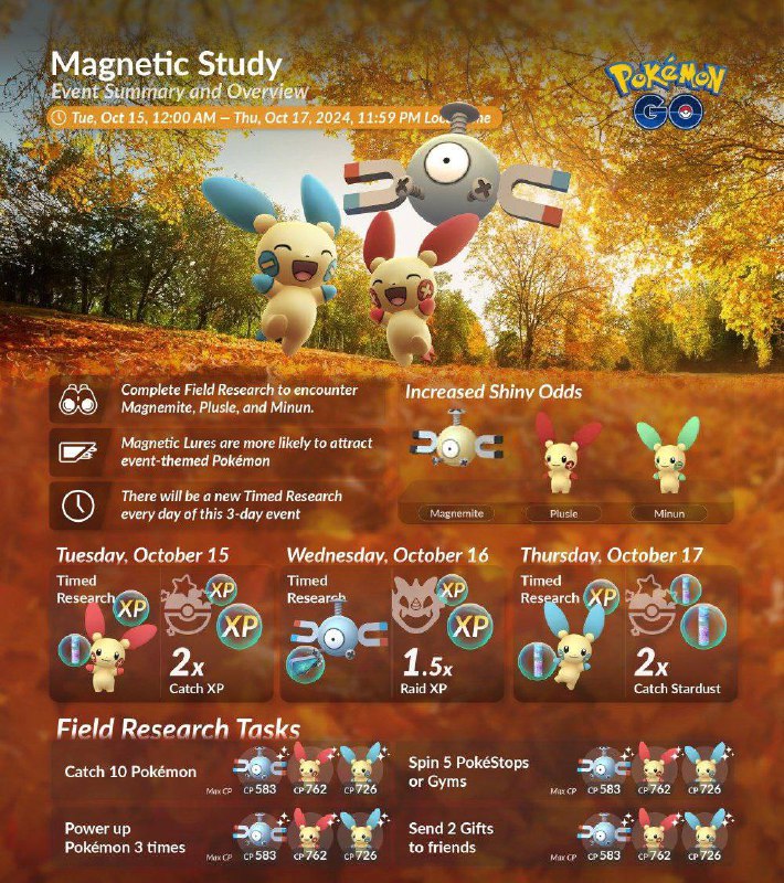 **Magnetic Study - Event Overview**