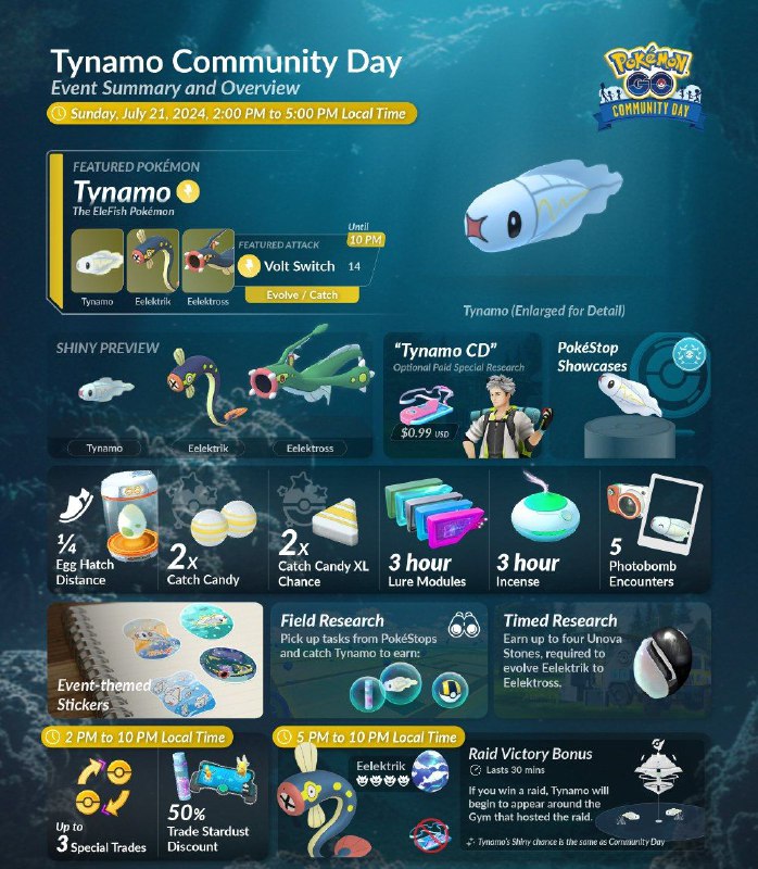 Tynamo is the featured Pokémon for …
