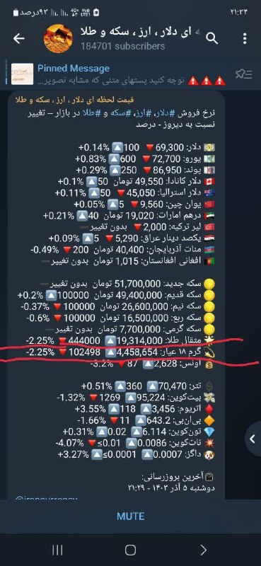 *****1️⃣***اینکه بری 1 گرم طلا بخری …