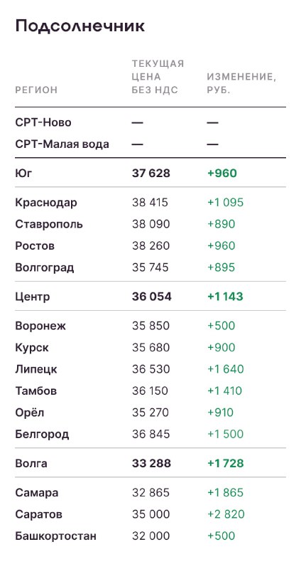 работаю в поле