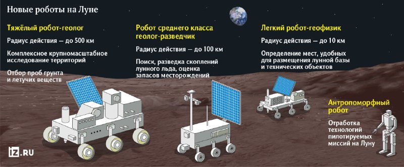 ***🌖*** О проекте лунных роботов лаборатории …