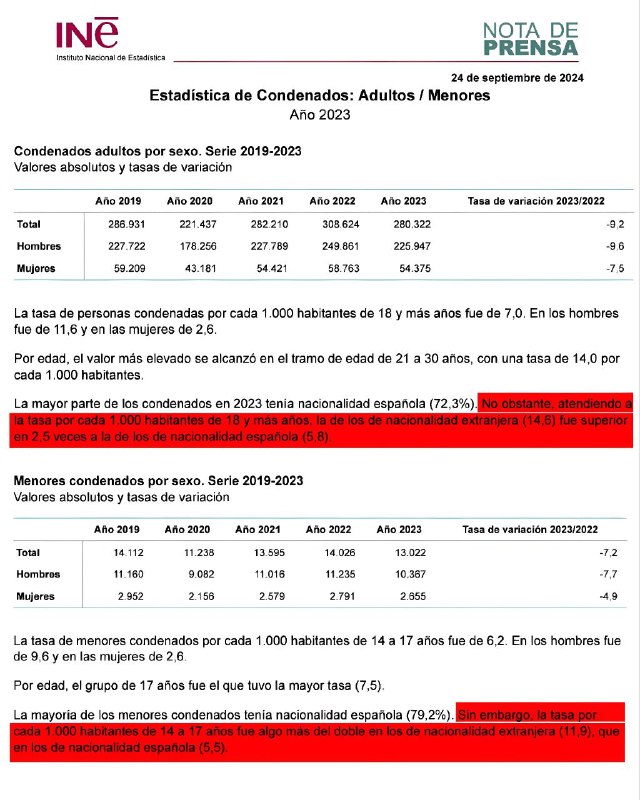 ***⚠️***Dato INE ***👉🏻***Condenados extranjeros VS españoles. …