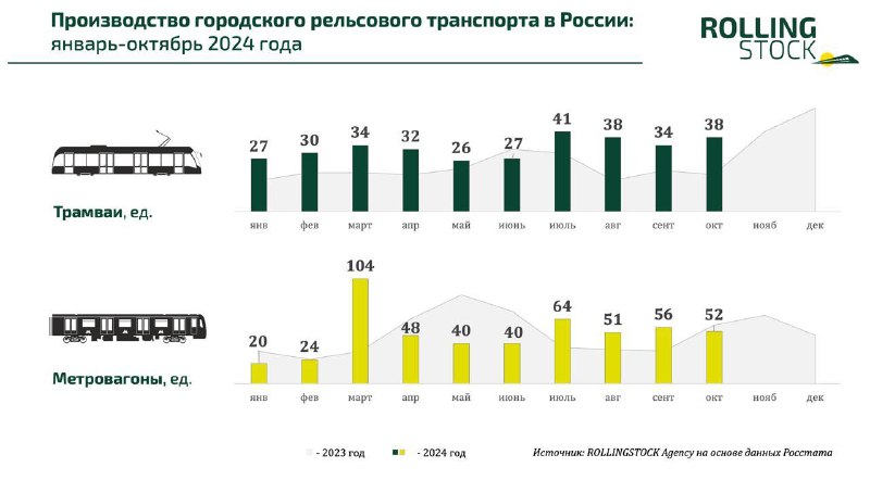 Поликарпов RSA