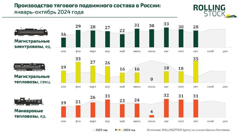 Поликарпов RSA