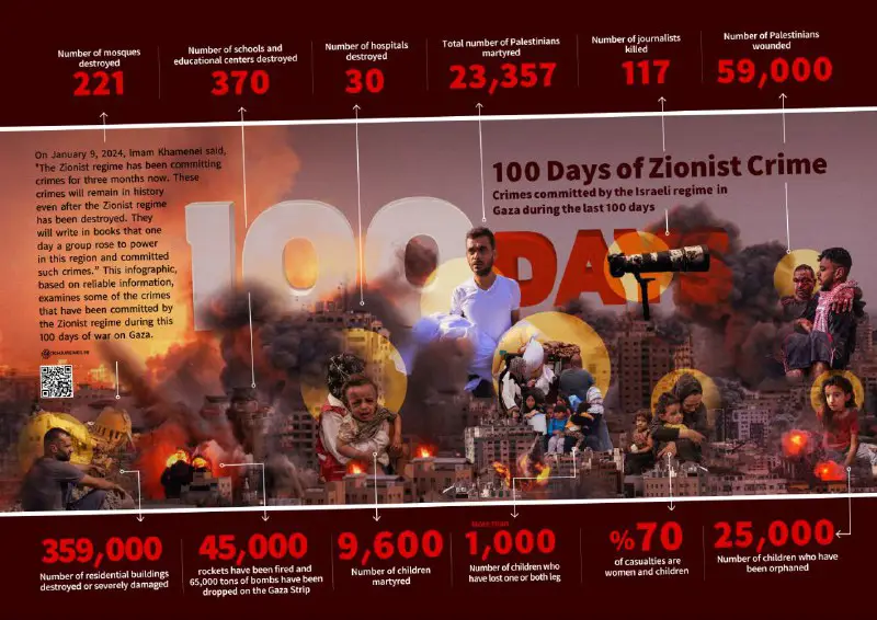 100 Days of Zionist Crime