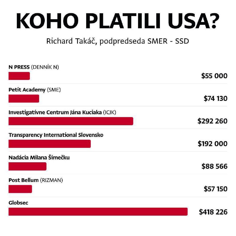Politické svine