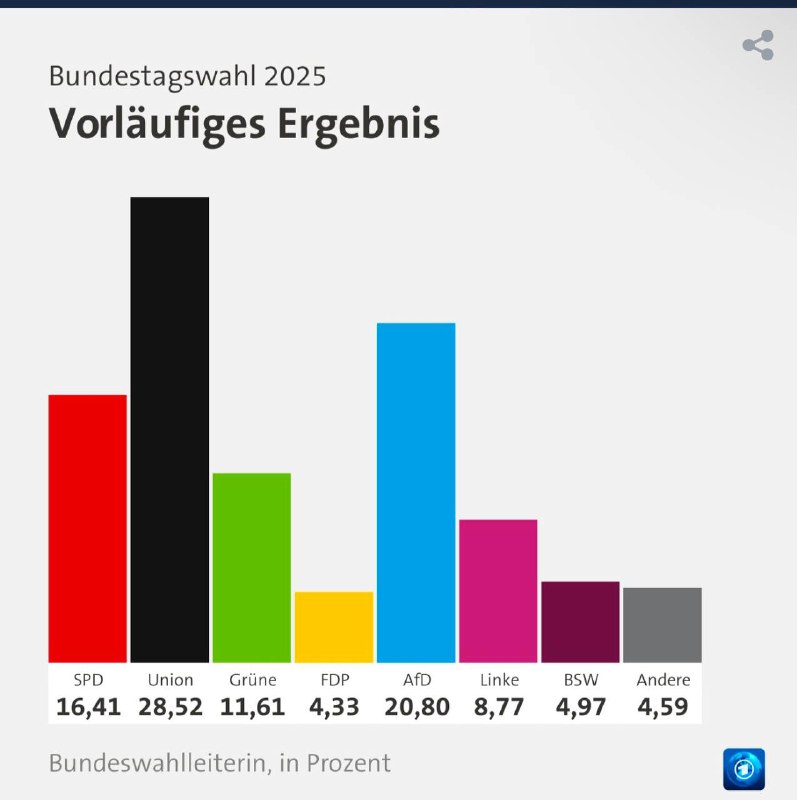 Politik News