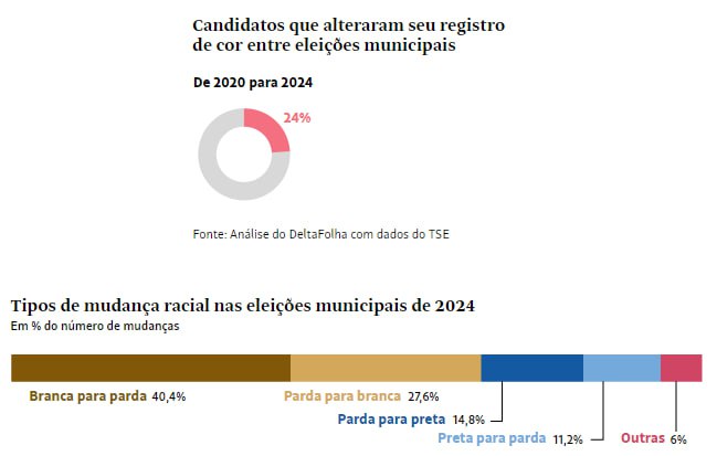 *****?*** MUDANÇA DE PELE**