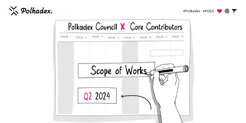 **Polkadex Council x Core Contributors