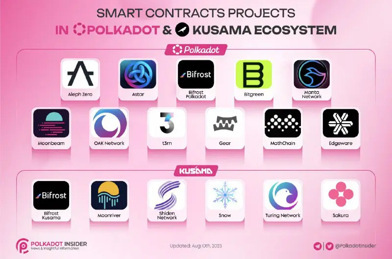 Smart contracts in the blockchain space …