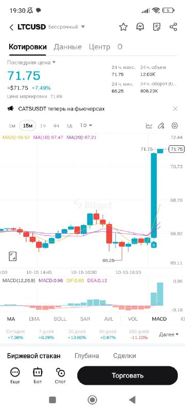 Был я в шорте с 65.8, …