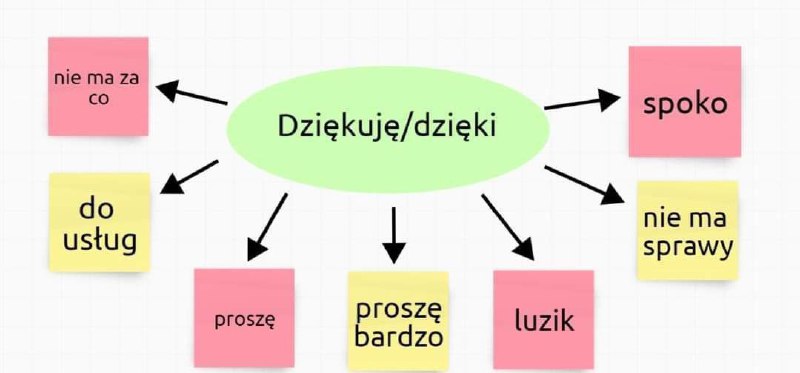 **​CO ODPOWIEDZIEĆ NA "DZIĘKUJĘ"? ***🇵🇱***