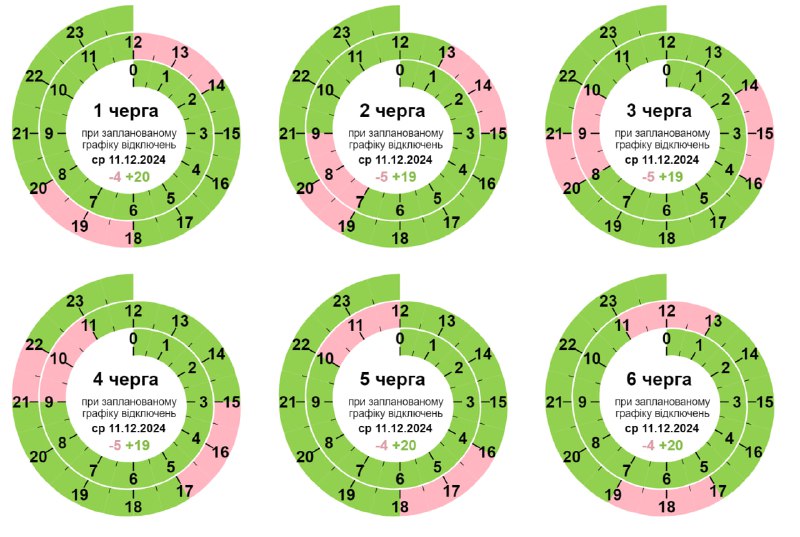 **Графік відключень електроенергії на завтра, 11 …
