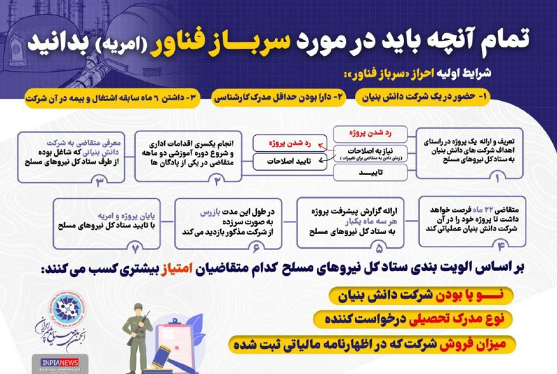 ***💢*** دانشجویانی که تمایل دارند تحت …