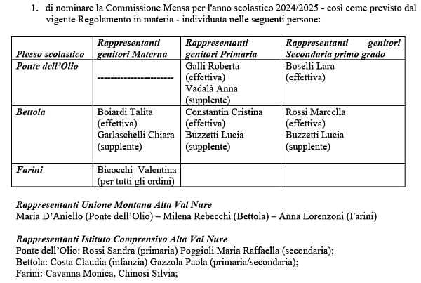 ***👉*** [**Nominata la Commissione mensa scolastica**](https://www.ponteweb.it/index.php?s=4496&amp;tlg=1&amp;tlg=1)