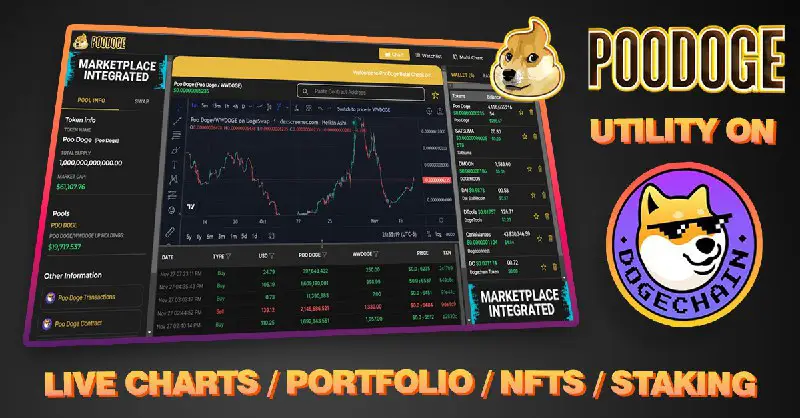 Welcome to PooDoge, a Portfolio Tracker …