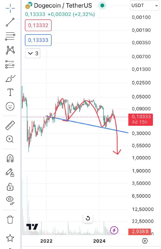 Pool Top Traders