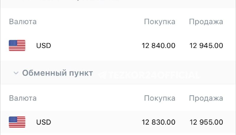 ***⚡️*****Доллар курси 13 000 га етишига …