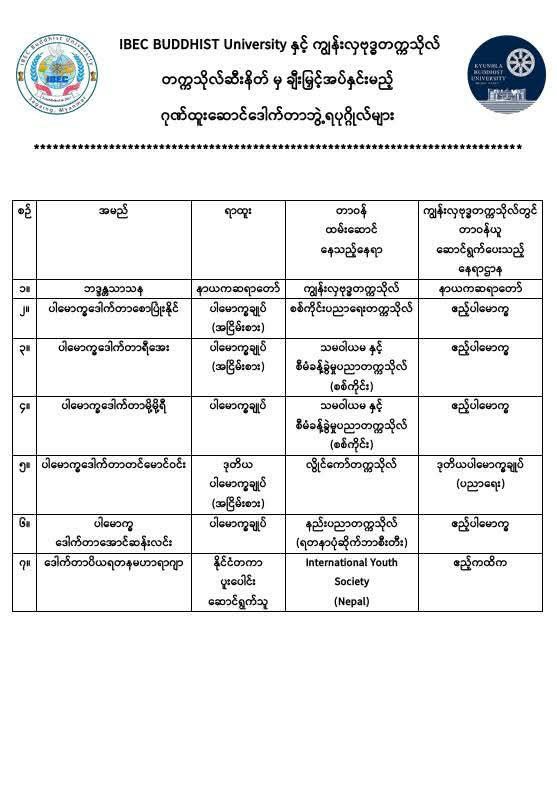 IBEC နှင့် KBU Senate တို့မှ ပထမဆုံးချီးမြှင့်အပ်နှင်းမည့် …