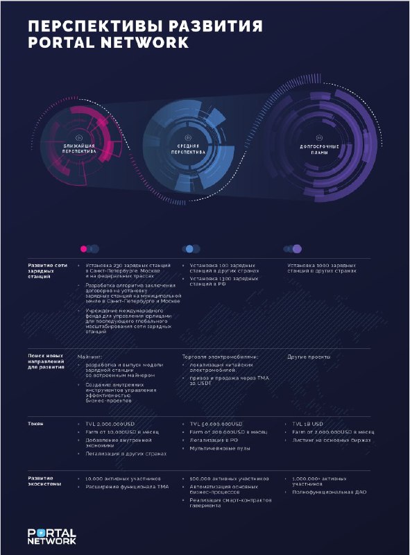 ***📰*** **Our updated roadmap in Telegraph!**