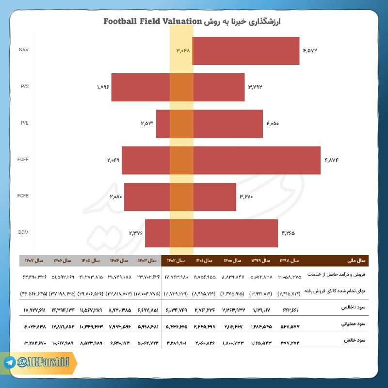 ***?*** **اولین باتری ساز بورسی چقدر …