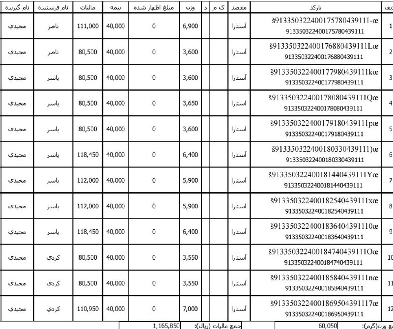 رسید پستی ها پر فروش باشید …