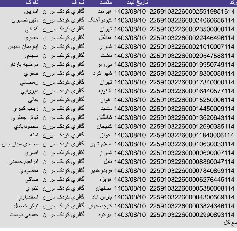 رهگیری مرسولات نوروزی