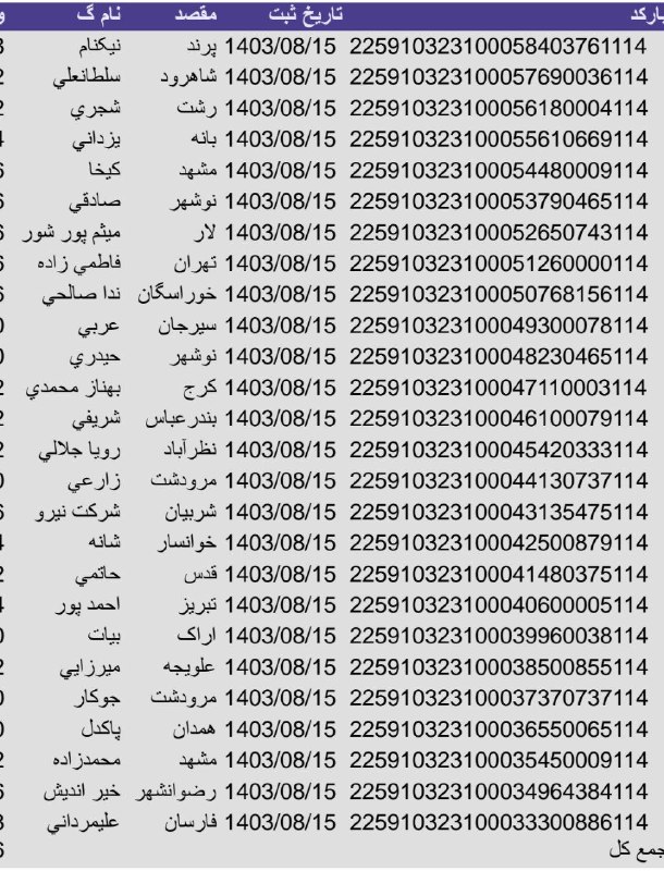 رهگیری مرسولات نوروزی