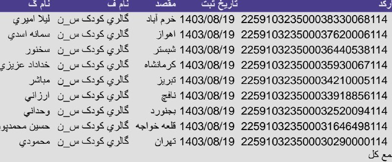 رهگیری مرسولات نوروزی