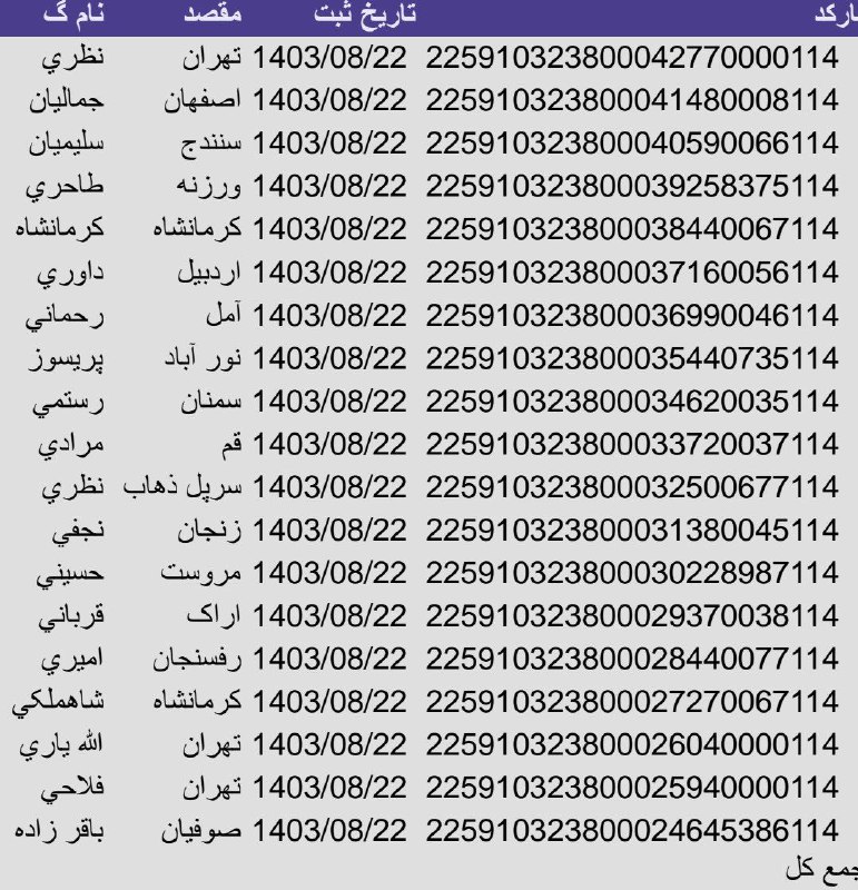 رهگیری مرسولات نوروزی