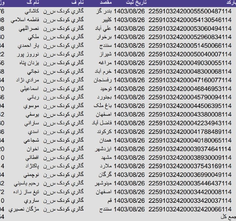 رهگیری مرسولات نوروزی