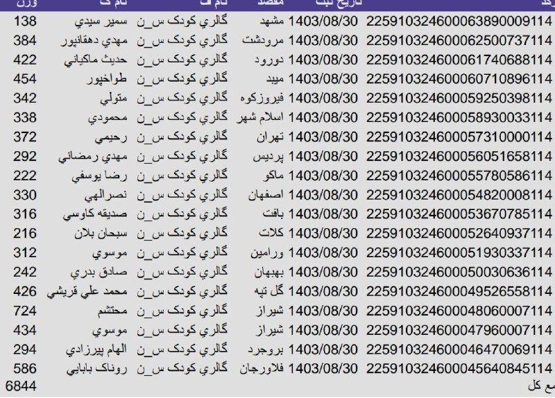 رهگیری مرسولات نوروزی