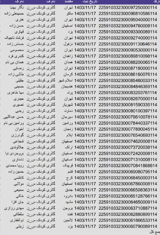 ارسالی ۱۷ بهمن پربرکت باشه