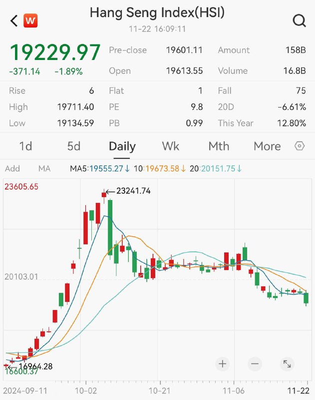 **&gt;금주 항셍 19,000 + 위안화 7.25 …