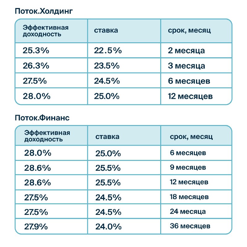 ***🔄*** **28,6% годовых при размещении в …