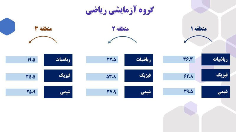 مرکز انتخاب رشته و مشاوره کنکور …