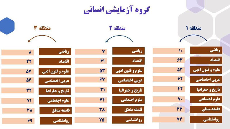 مرکز انتخاب رشته و مشاوره کنکور …