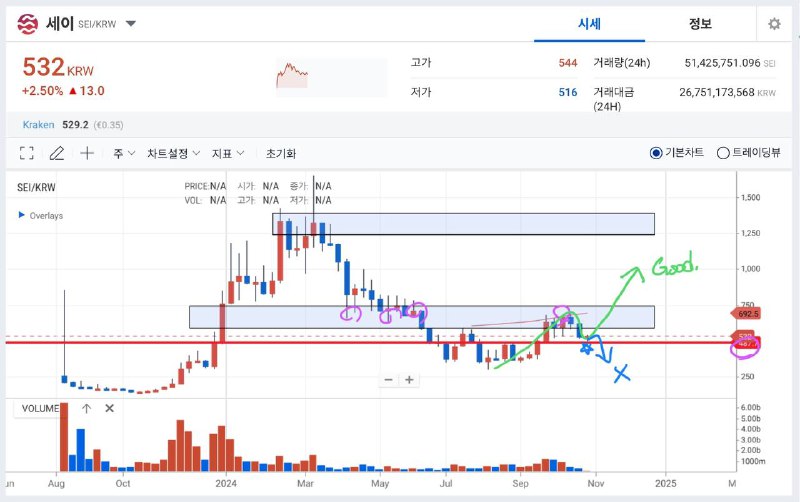 세이 같은 경우는 지금 750원 부근에서 …