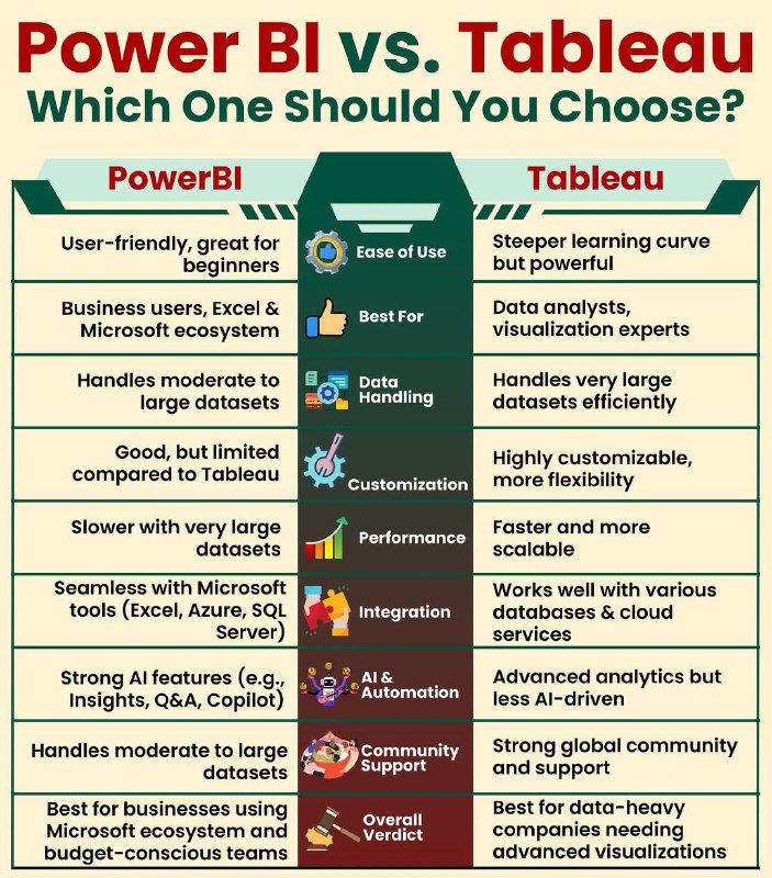 Power BI vs Tableau ***✅***