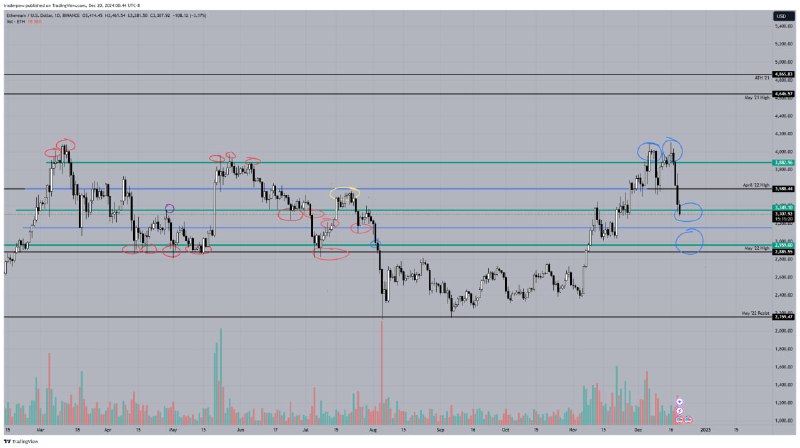 Pow's Gem Calls