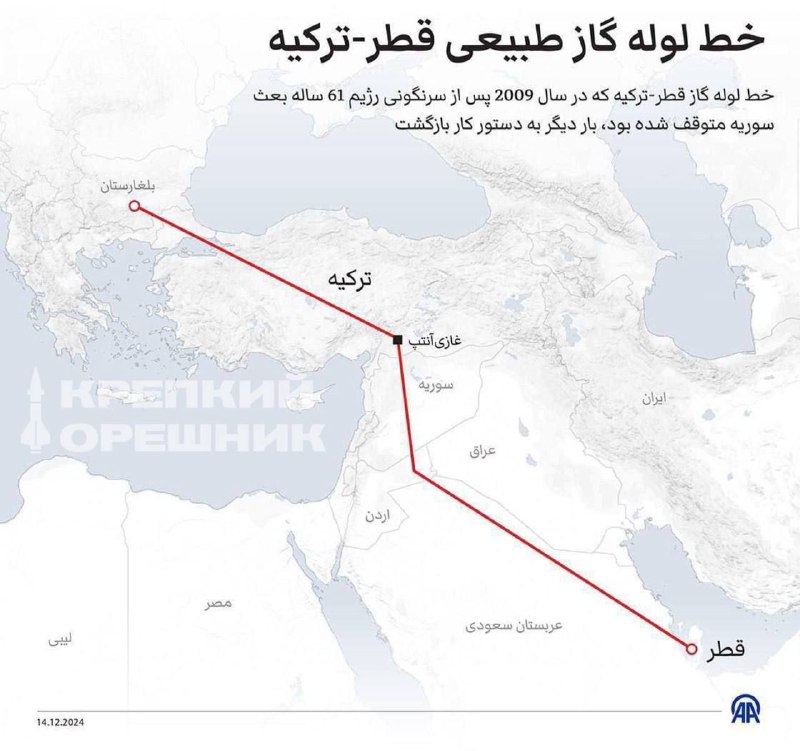 *****⚡️***Падение режима Асада в Сирии открыло …