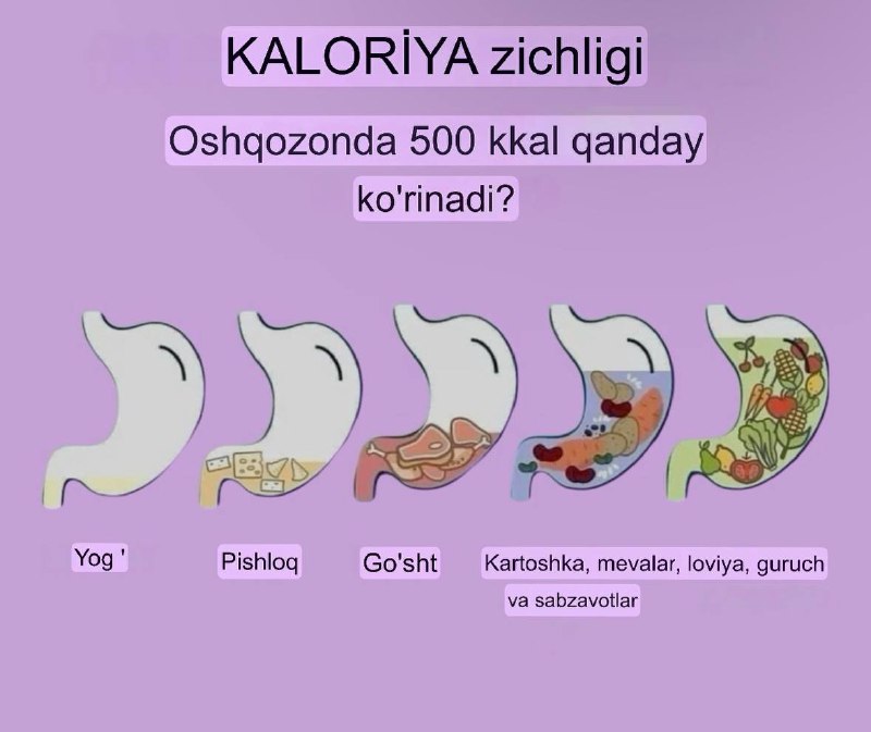 **Kaloriya zichligi