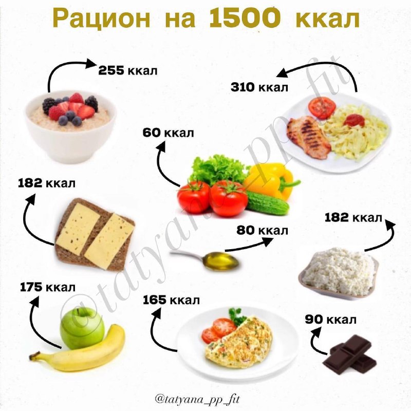 Рацион-конструктор на 1500 ккал