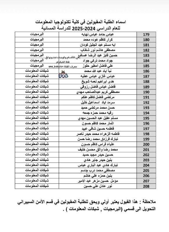 جامعيون بابل